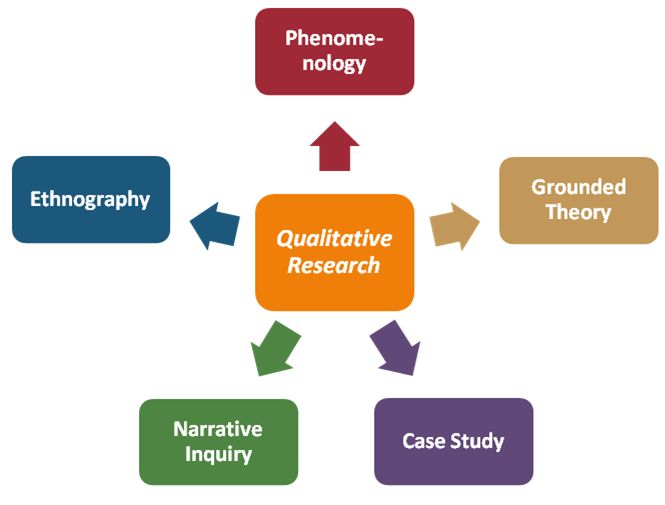 examples of qualitative theoretical framework